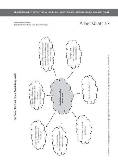 Zusammenarbeit mit Eltern in der Berufsorientierung - Perspektive ...