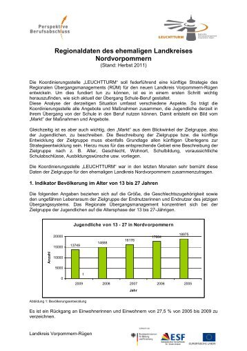 Regionaldaten des ehemaligen Landkreises Nordvorpommern Stand