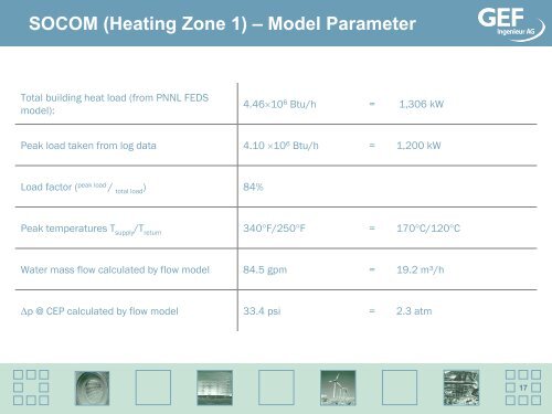 District Heating/Cooling System Optimization - The PERTAN Group