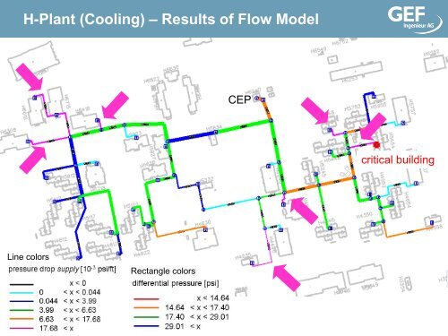 District Heating/Cooling System Optimization - The PERTAN Group