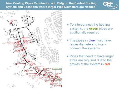District Heating/Cooling System Optimization - The PERTAN Group