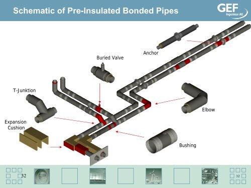 District Heating/Cooling System Optimization - The PERTAN Group