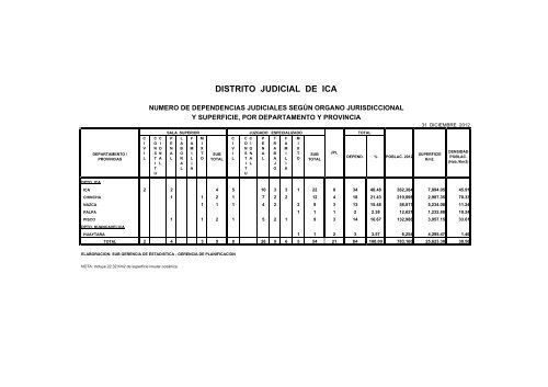 Mapa y dependencias Judiciales 2012