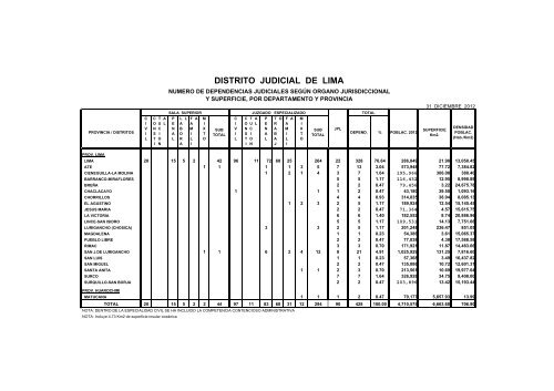 Mapa y dependencias Judiciales 2012