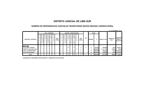 Mapa y dependencias Judiciales 2012