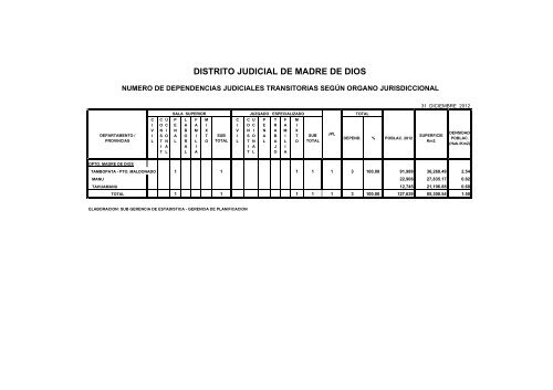 Mapa y dependencias Judiciales 2012