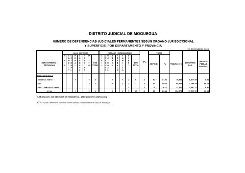 Mapa y dependencias Judiciales 2012