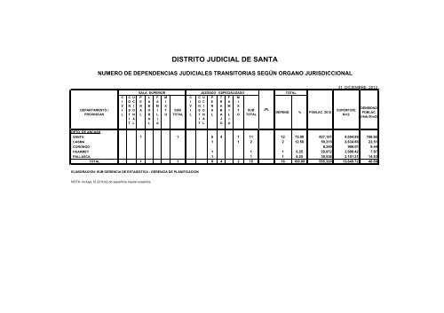 Mapa y dependencias Judiciales 2012