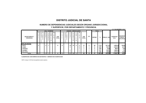 Mapa y dependencias Judiciales 2012