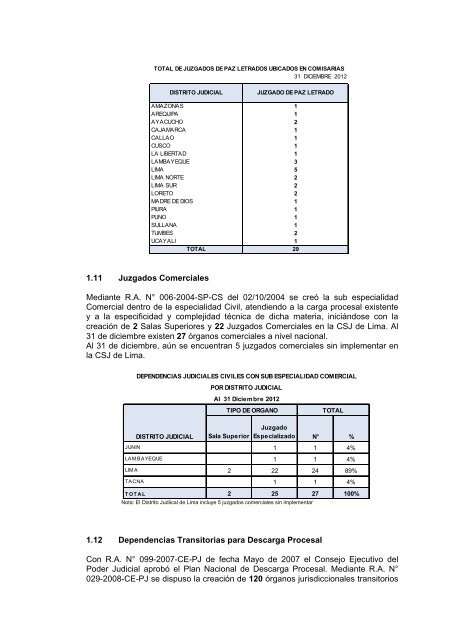 Mapa y dependencias Judiciales 2012