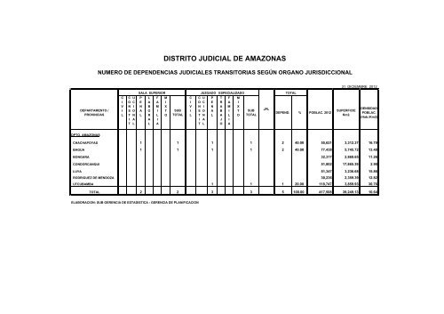 Mapa y dependencias Judiciales 2012