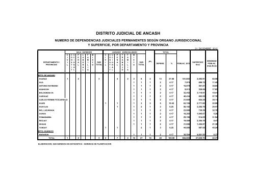 Mapa y dependencias Judiciales 2012