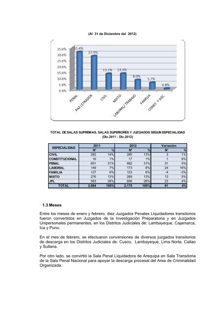 Mapa y dependencias Judiciales 2012