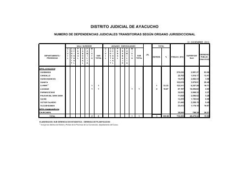 Mapa y dependencias Judiciales 2012