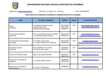 Dirección de la entidad y teléfonos actualizados