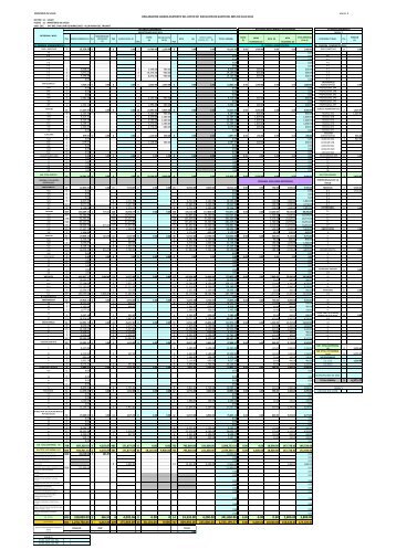 UE 047 ESCALAS REMUNERATIVAS JULIO 2011