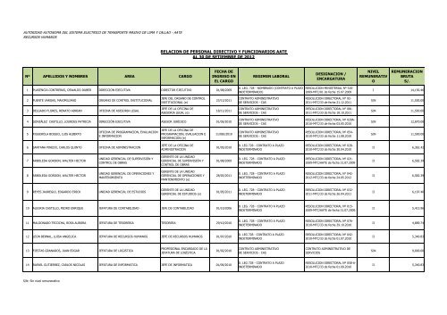 RELACION FUNCIONARIOS Y EMPLEADOS DE CONF 2012