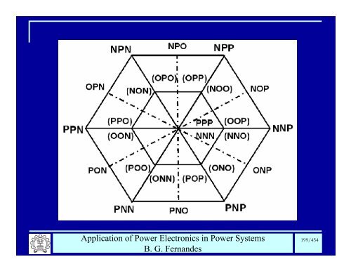 BG Fernandes Department of Electrical Engineering II T - Power ...