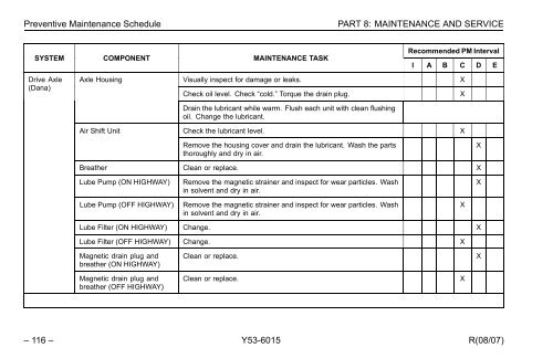 Peterbilt Model 320 Operator's Manual after 8-07 - Peterbilt Motors ...