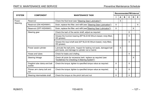 Peterbilt Model 320 Operator's Manual after 8-07 - Peterbilt Motors ...