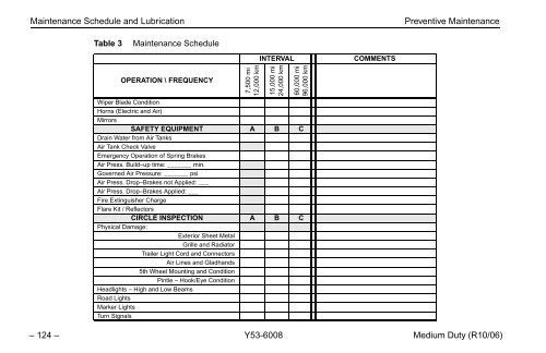 Peterbilt Medium Duty Trucks Operator's Manual after 1-07