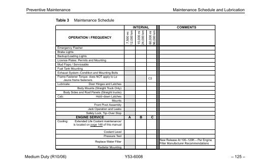 Peterbilt Medium Duty Trucks Operator's Manual after 1-07