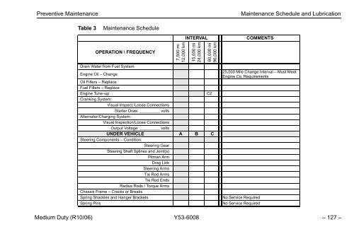 Peterbilt Medium Duty Trucks Operator's Manual after 1-07