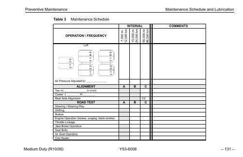 Peterbilt Medium Duty Trucks Operator's Manual after 1-07