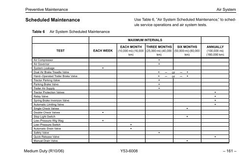 Peterbilt Medium Duty Trucks Operator's Manual after 1-07