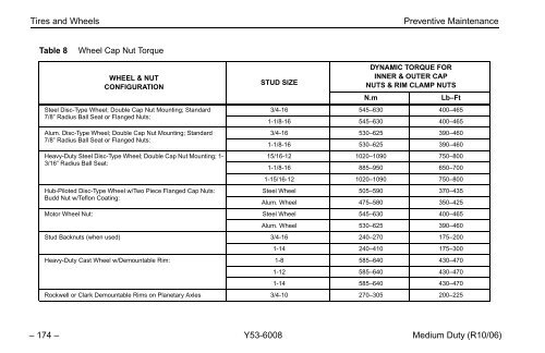 Peterbilt Medium Duty Trucks Operator's Manual after 1-07