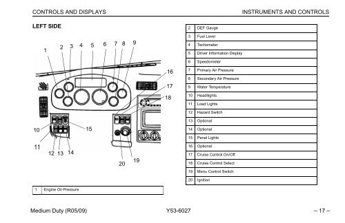 Peterbilt Medium Duty Truck Owner's Manual - Peterbilt Motors