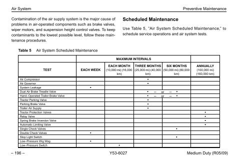 Peterbilt Medium Duty Truck Owner's Manual - Peterbilt Motors