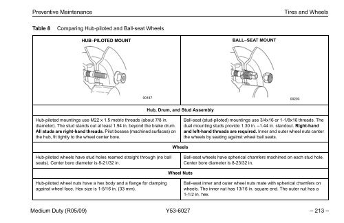 Peterbilt Medium Duty Truck Owner's Manual - Peterbilt Motors