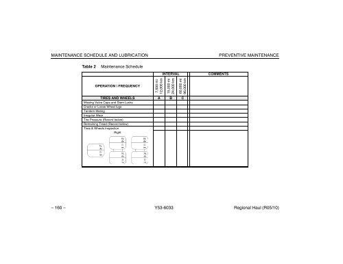 Regional Haul Model Operator's Manual - Peterbilt Motors Company