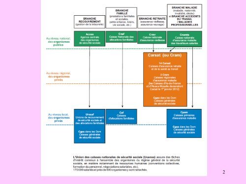 Les prestations de Service Ordinaire - Petit Fichier