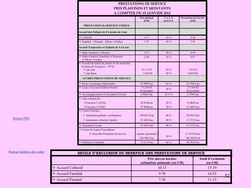 Les prestations de Service Ordinaire - Petit Fichier