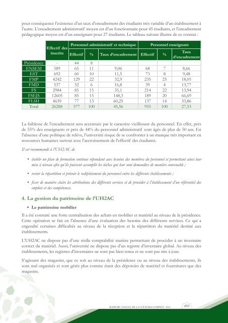 Rapport da la cour des comptes 2010 (Tome 1) - Transparency