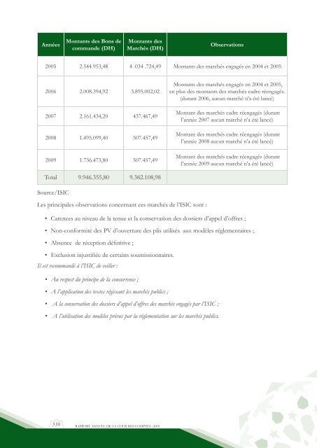 Rapport da la cour des comptes 2010 (Tome 1) - Transparency