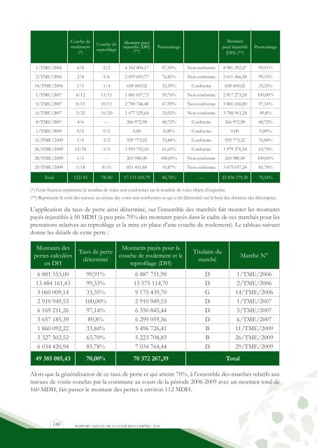 Rapport da la cour des comptes 2010 (Tome 2) - Transparency