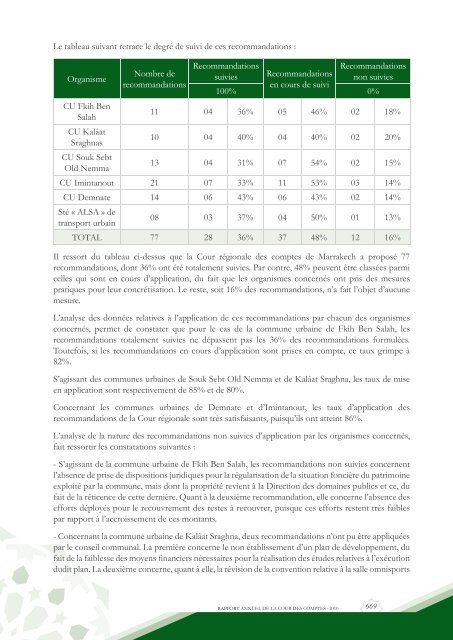 Rapport da la cour des comptes 2010 (Tome 2) - Transparency