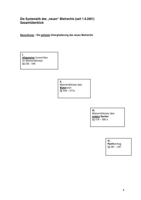 Skript Immobilienwirtschaft I - von Petra Schuster