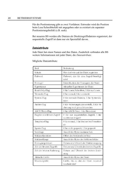 Puehlhofer Betriebsysteme1-1.pdf - von Petra Schuster