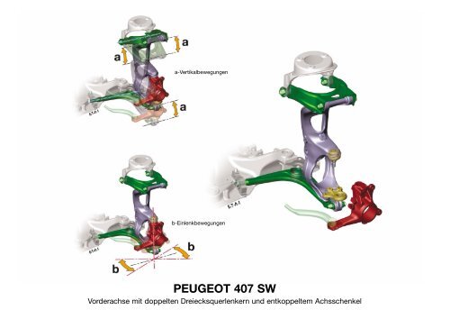 PEUGEOT 407 SW - PEUGEOT Presse