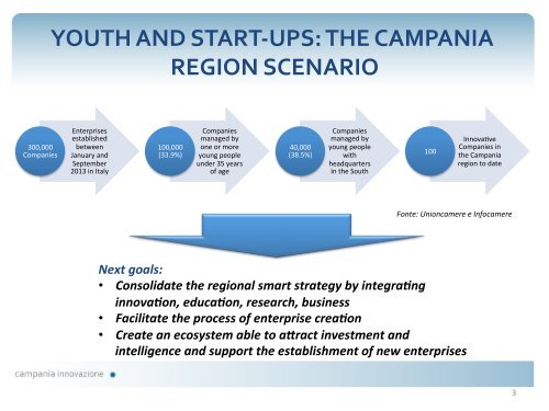 Go Global Now 2014 - Entrepreneurship 360° - Campania In.Hub