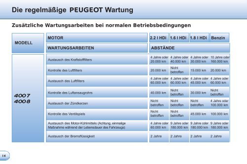 Die regelmÃ¤Ãige PEUGEOT Wartung