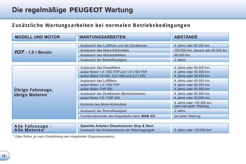 Die regelmÃ¤Ãige PEUGEOT Wartung