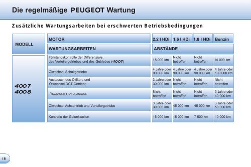 Die regelmÃ¤Ãige PEUGEOT Wartung