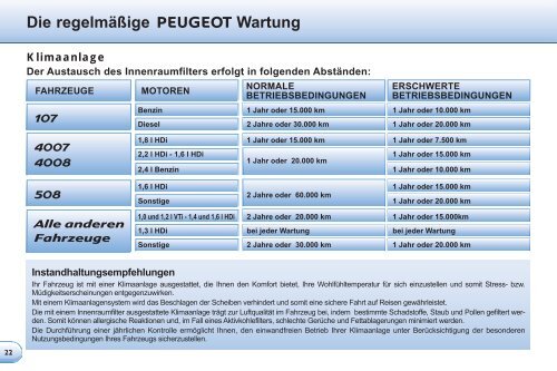 Die regelmÃ¤Ãige PEUGEOT Wartung