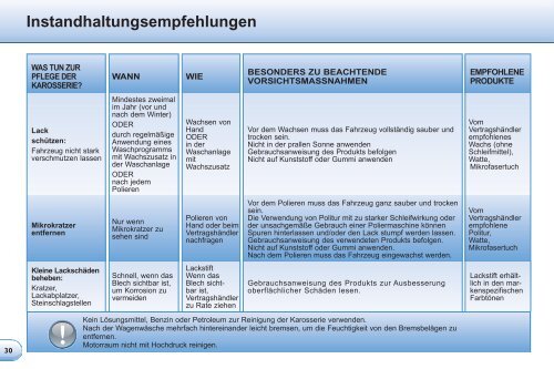 Die regelmÃ¤Ãige PEUGEOT Wartung