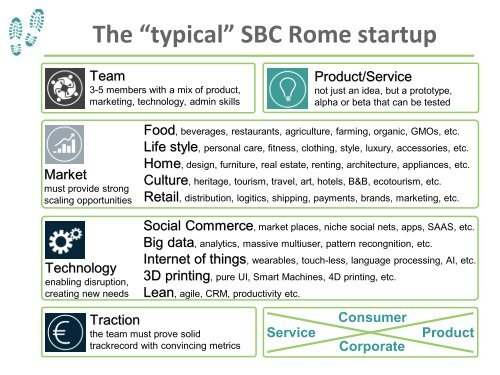 Go Global Now 2014 - Entrepreneurship 360° - Startup bootcamp Rome